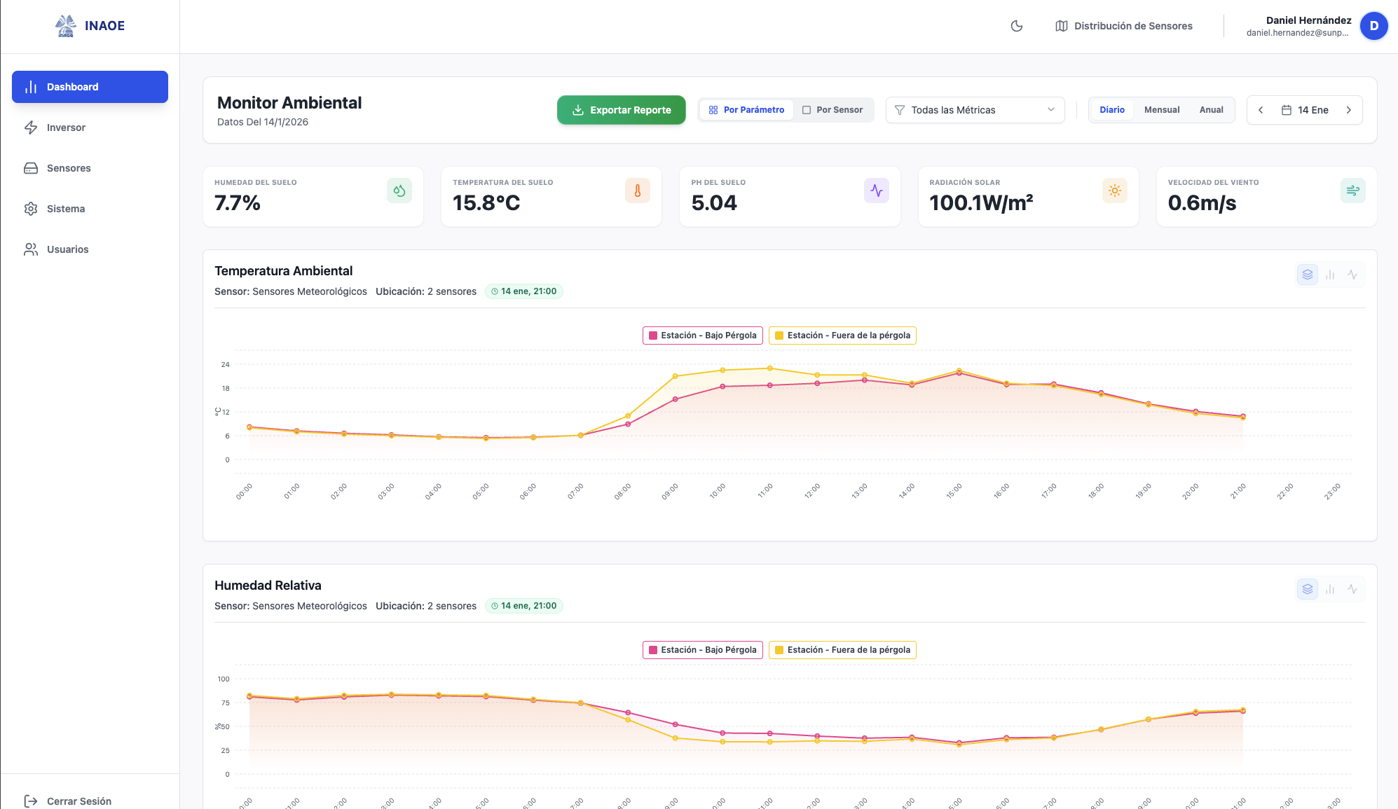 Monitoring System (Web)